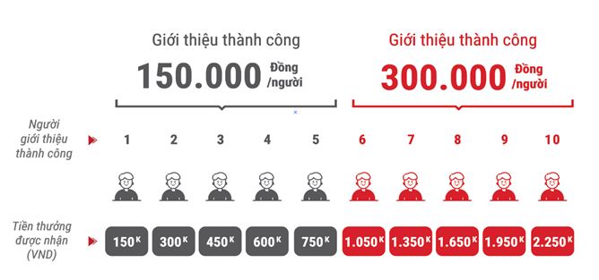 vietcredit-2