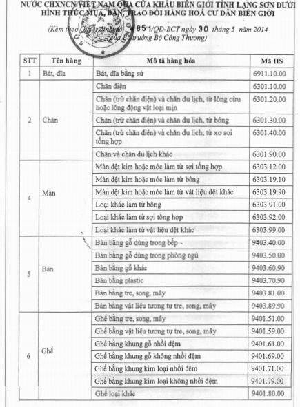 12-loai-hang-hoa-trung-quoc-duoc-phep-nhap-khau-vao-vn-1