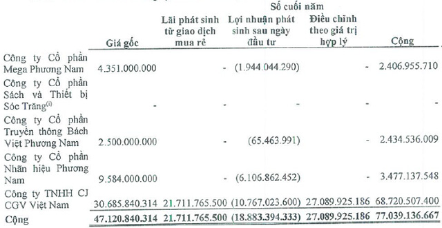 
Nguồn: Báo cáo tài chính hợp nhất kiểm toán 2015
