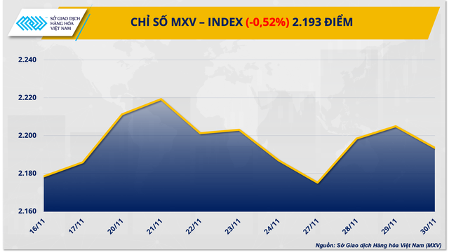 Dòng tiền đầu tư mạnh mẽ đổ về thị trường hàng hóa nguyên liệu- Ảnh 1.