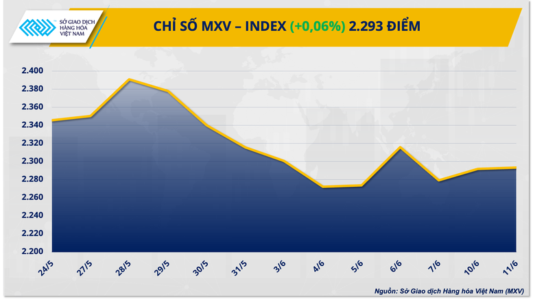 Xu hướng tăng tương đối ổn định của giá năng lượng- Ảnh 1.