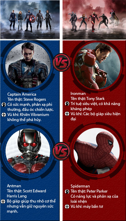 do suc manh cua sieu anh hung trong "captain america" hinh anh 2