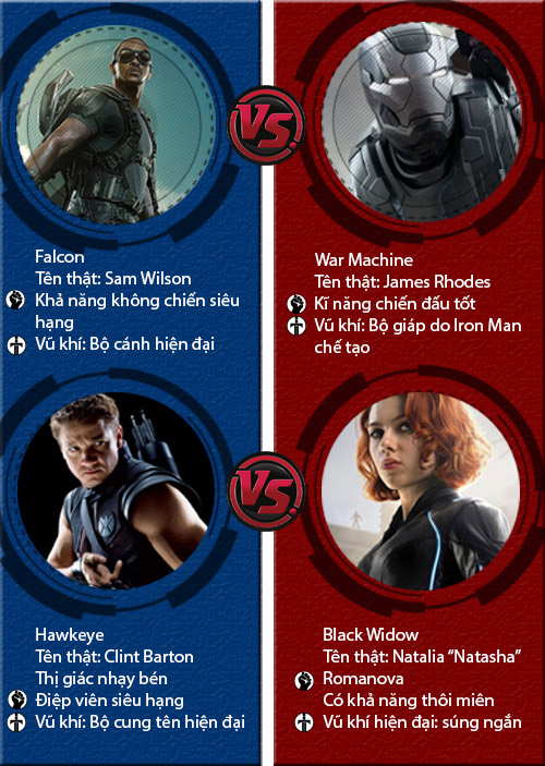 do suc manh cua sieu anh hung trong "captain america" hinh anh 3