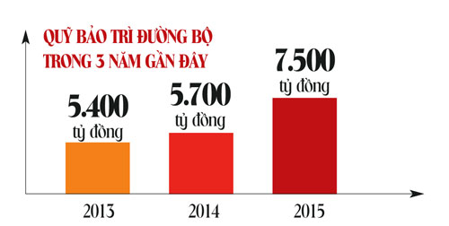 moi tu nhan khai thac ha tang duong bo hinh anh 2